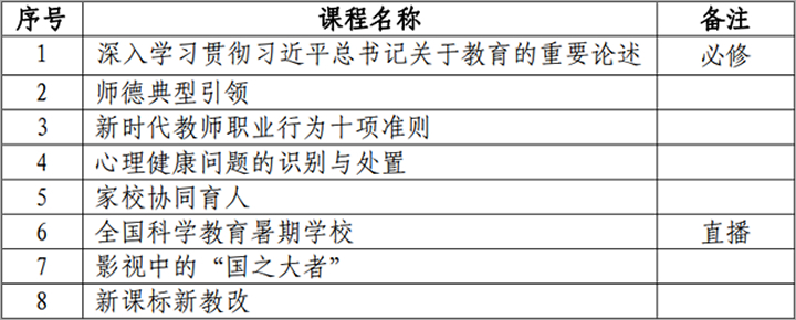 2022年暑期教师研修课程